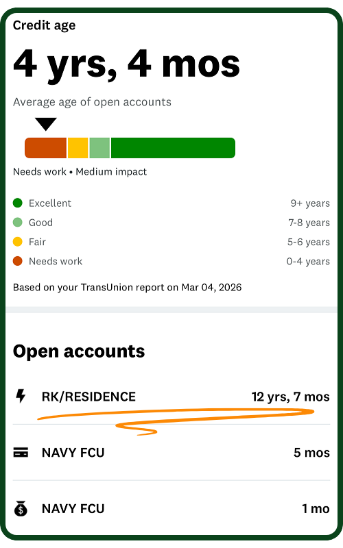A TransUnion credit report showing a credit age of 4 years 4 months, with RK/RESIDENCE listed among the open accounts carrying 12 years and 7 months of payment history.